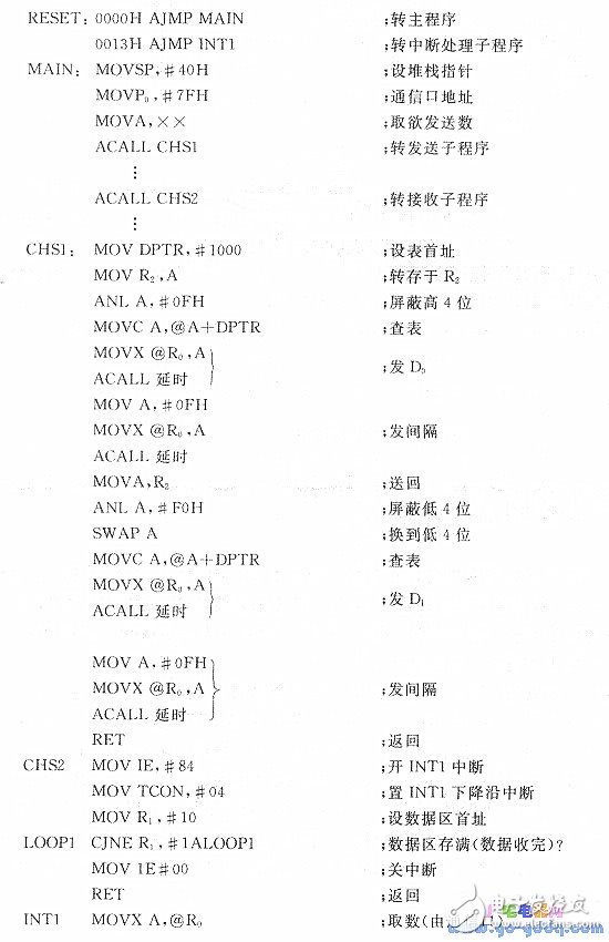 51单片机控制双音多频DTMF发生器(TCM5087)来实现信道编码,第9张