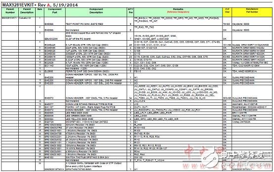 吉比特多媒体串行链路（GMSL）串行器MAX9277MAX9281的主要特性,吉比特多媒体串行链路（GMSL）串行器MAX9277/MAX9281的主要特性,第8张