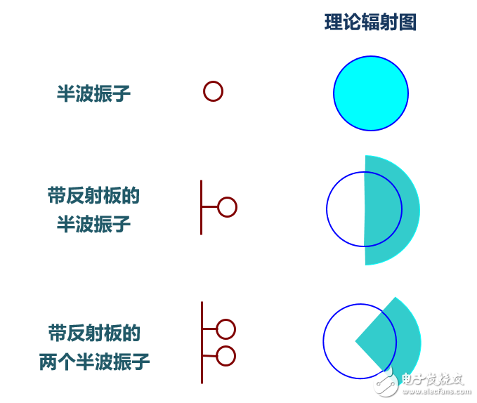 强力推荐:史上最强的天线科普文,强力推荐:史上最强的天线科普文   ,第24张