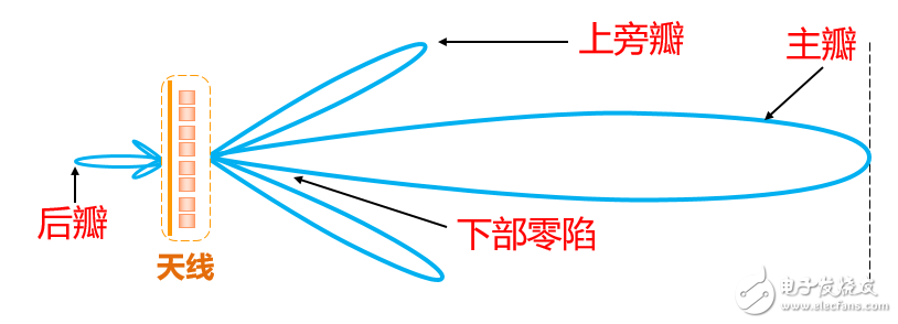 强力推荐:史上最强的天线科普文,强力推荐:史上最强的天线科普文   ,第25张