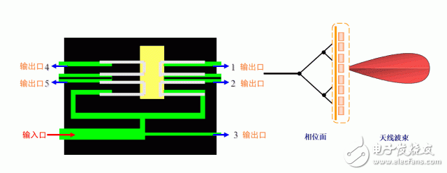 强力推荐:史上最强的天线科普文,强力推荐:史上最强的天线科普文   ,第31张