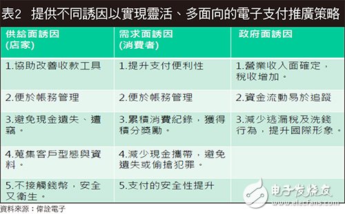 物联网时代到来 信息安全成主要挑战,Boosted NFC安全芯片/FIDO方案双管齐下 移动支付认证更稳当,第3张