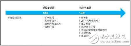 一文读懂示波器的起源、类型,一文读懂示波器的起源、类型,第2张