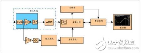 一文读懂示波器的起源、类型,一文读懂示波器的起源、类型,第3张