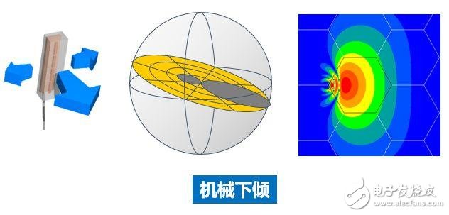 强力推荐:史上最强的天线科普文,强力推荐:史上最强的天线科普文   ,第29张