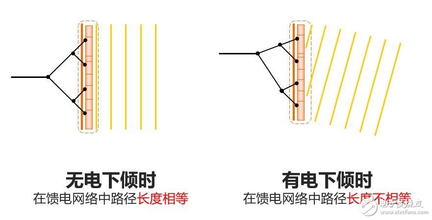 强力推荐:史上最强的天线科普文,强力推荐:史上最强的天线科普文   ,第30张