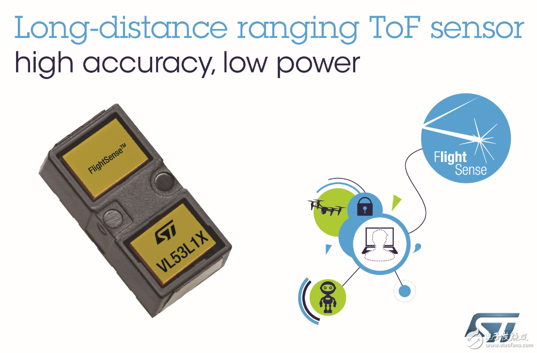 ST VL53L1X 飞行时间传感器测距可提升到4米,ST VL53L1X 飞行时间传感器测距可提升到4米,第2张