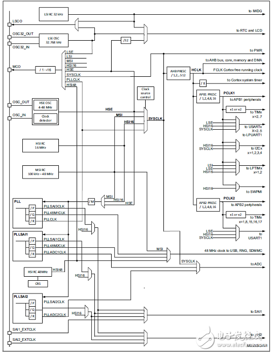 STM32L496AGI6及P-L496G-CELL02主要特性,框图和电路图,第3张