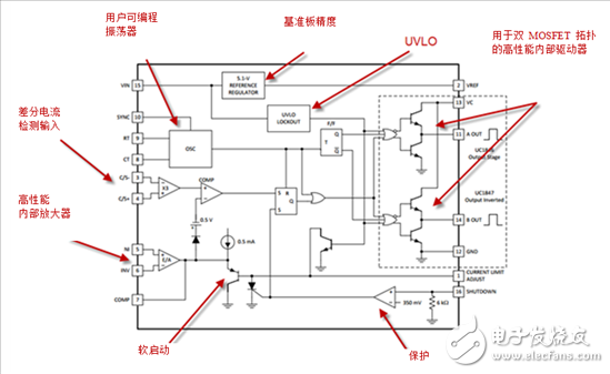 数字控制并不完美？PWM是时候上场了！,数字控制并不完美？PWM是时候上场了！,第2张