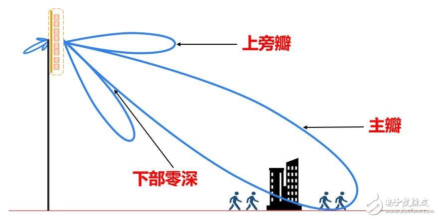 强力推荐:史上最强的天线科普文,强力推荐:史上最强的天线科普文   ,第34张