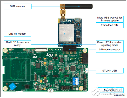 STM32L496AGI6及P-L496G-CELL02主要特性,框图和电路图,第5张