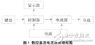 基于混合最优算法的数控直流电源设计报告, 基于混合最优算法的高精度数控直流电源设计,第2张