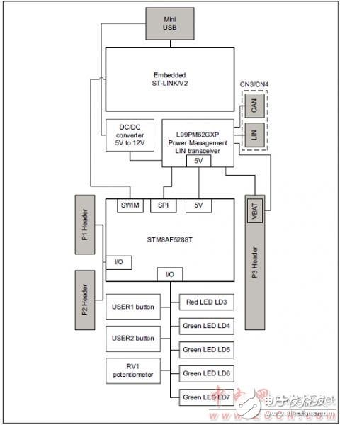 ST STM8AF5286汽车8位微控制器的开发方案,ST STM8AF5286汽车8位微控制器的开发方案,第4张