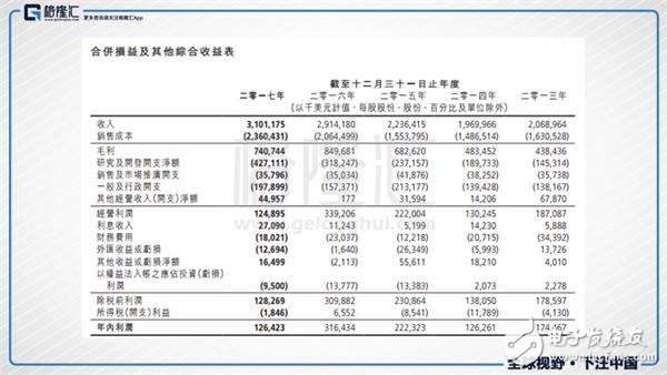 前景光明！中芯国际在中美贸易战中受益,第2张