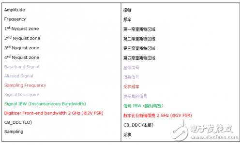 数字化仪示波器的关键特性介绍 宽带信号测量方案解析,数字化仪/示波器的关键特性介绍 宽带信号测量方案解析,第4张