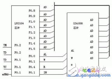 基于ARM2104的完整CAN节点设计,基于ARM2104的完整CAN节点设计 ,第4张