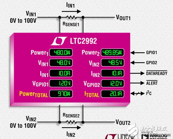 ADI 旗下凌力尔特公司推出宽范围 I2C 系统监视器 LTC2992,ADI 旗下凌力尔特公司推出宽范围 I2C 系统监视器 LTC2992,第2张