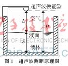 超声波测距原理与高精度液位测量系统解决方案,超声波测距原理 高精度液位测量系统解决方案,第2张