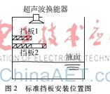 超声波测距原理与高精度液位测量系统解决方案,超声波测距原理 高精度液位测量系统解决方案,第3张