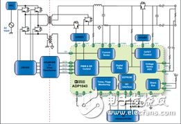 基于ADP1043数字电源控制器可实现高效率电源, 数字电源技术助力实现高效率电源,第2张