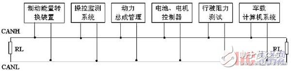 基于CAN总线的电动汽车电源管理通信系统设计, 基于CAN总线的电动汽车电源管理通信系统设计,第2张