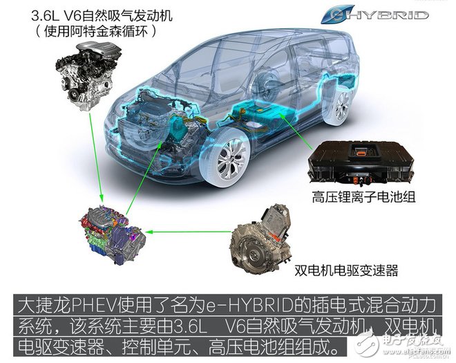 大捷龙插电混动系统技术全面详解,大捷龙插电混动系统技术全面详解,第5张