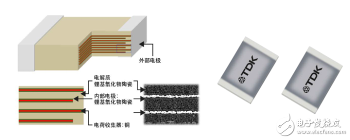 TDK首款紧凑SMD技术的CeraCharge固态充电电池,第2张