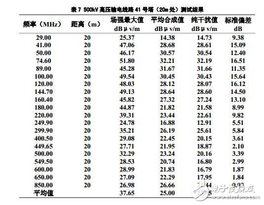 国内首座高压电力铁塔加挂天线的4G通信基站建成,12,第2张