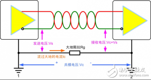 485总线为什么要隔离_RS485总线隔离原因如何测试揭秘,第2张