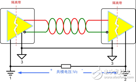 485总线为什么要隔离_RS485总线隔离原因如何测试揭秘,第4张
