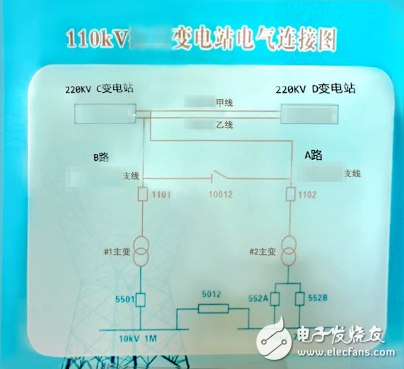 电能质量监测装置在电网中的作用,第2张