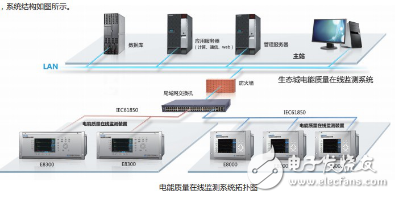 电能质量监测装置在电网中的作用,第3张