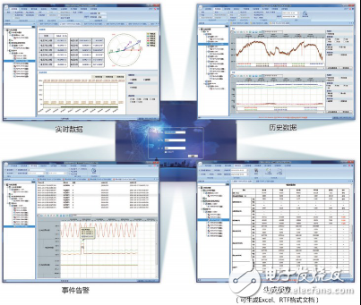 电能质量监测装置在电网中的作用,第4张