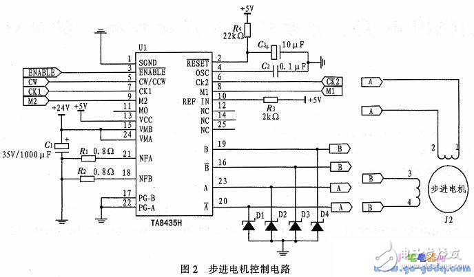 基于Linux和QT的简便步进电机控制界面设计与实现,基于ARM9和QT的步进电机驱动控制系统,第3张