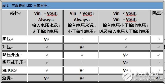 LED驱动及调光的各种切换式电源拓扑的分析以及优点,21.jpg,第2张