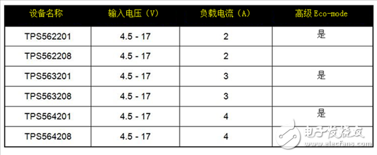 保持直流直流解决方案（超）简单易用，适用于成本敏感型应用,保持直流/直流解决方案（超）简单易用，适用于成本敏感型应用,第5张