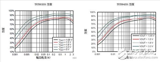 保持直流直流解决方案（超）简单易用，适用于成本敏感型应用,保持直流/直流解决方案（超）简单易用，适用于成本敏感型应用,第3张