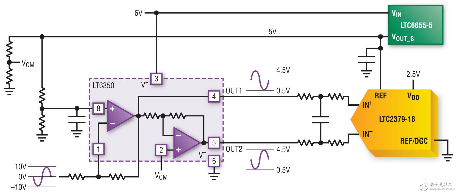 基于 SAR ADC 工业控制系统的系统的详细分析与优势, SAR ADC 掌控世界,第5张