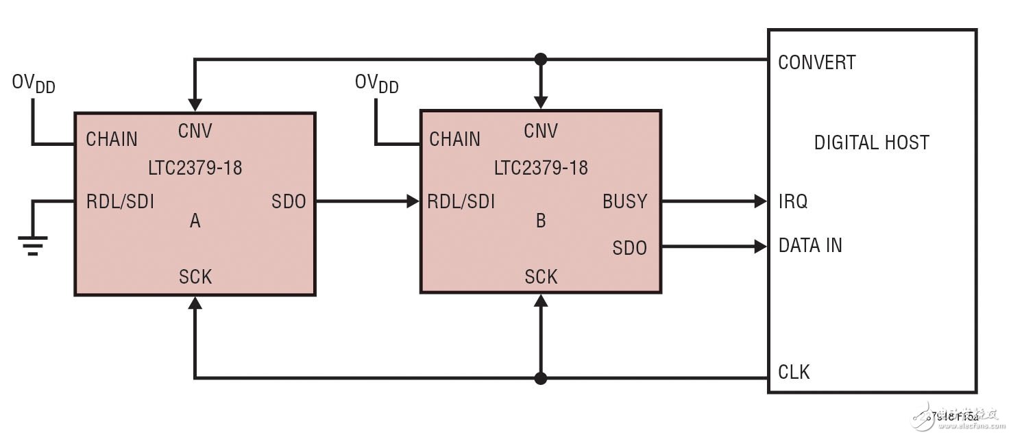 基于 SAR ADC 工业控制系统的系统的详细分析与优势, SAR ADC 掌控世界,第3张