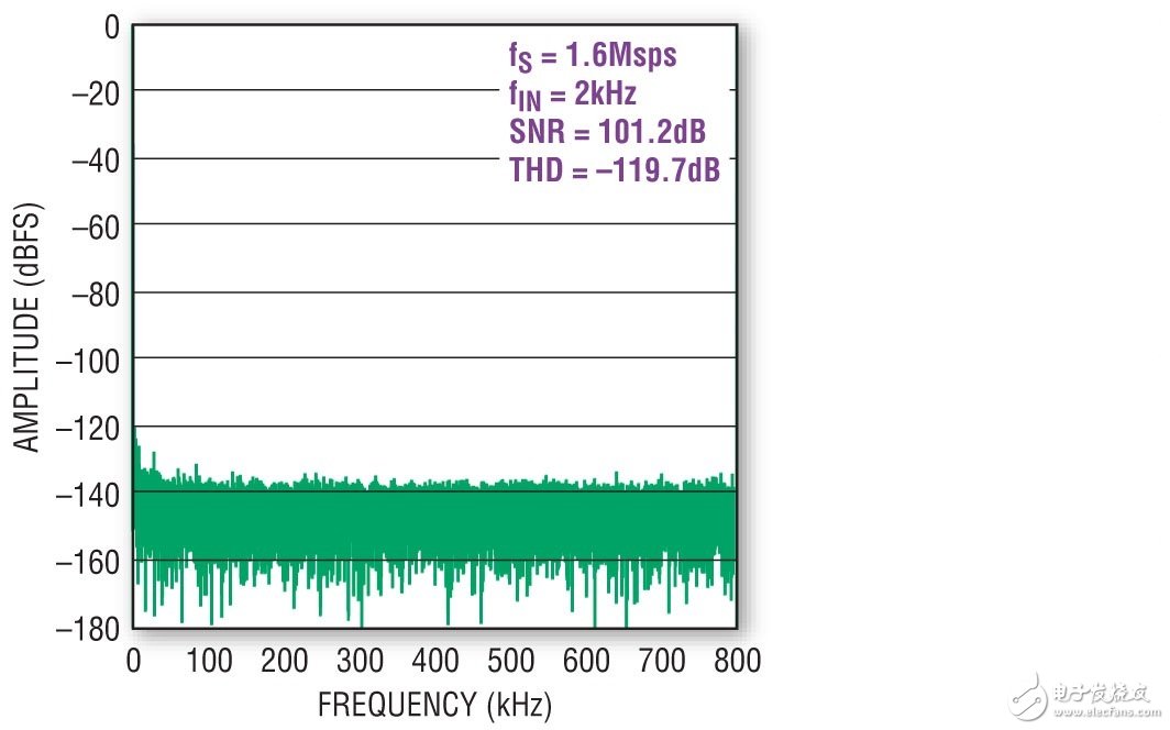 基于 SAR ADC 工业控制系统的系统的详细分析与优势, SAR ADC 掌控世界,第2张