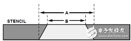 从PCB移除塑封球栅阵列封装(PBGA)的建议程序,从PCB移除塑封球栅阵列封装(PBGA)的建议程序,第7张