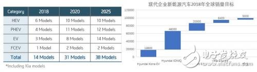 如何看待韩系电动车发展现状？为何不发展新能源汽车？,如何看待韩系电动车发展现状？为何不发展新能源汽车？,第2张