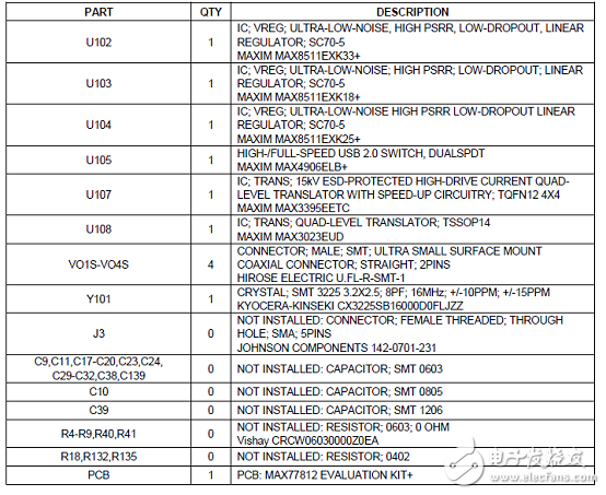 MAX77812四相大电流降压稳压器解析（优势、电路图、特性）,MAX77812四相大电流降压稳压器解析（优势、电路图、特性）,第9张