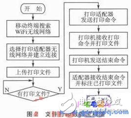 基于ARM芯片AT91RM9200的无线打印模块的硬件平台设计,一种新型的基于Android平台的无线打印模块设计,第3张