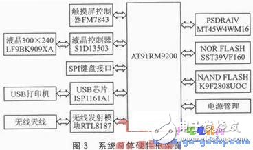 基于ARM芯片AT91RM9200的无线打印模块的硬件平台设计,一种新型的基于Android平台的无线打印模块设计,第4张