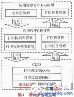 基于ARM芯片AT91RM9200的无线打印模块的硬件平台设计,一种新型的基于Android平台的无线打印模块设计,第5张