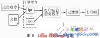 基于ARM芯片AT91RM9200的无线打印模块的硬件平台设计,一种新型的基于Android平台的无线打印模块设计,第6张