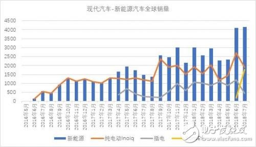 如何看待韩系电动车发展现状？为何不发展新能源汽车？,如何看待韩系电动车发展现状？为何不发展新能源汽车？,第3张