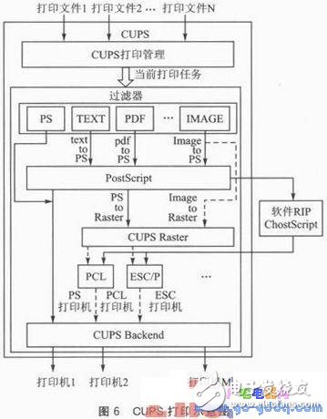 基于ARM芯片AT91RM9200的无线打印模块的硬件平台设计,一种新型的基于Android平台的无线打印模块设计,第7张