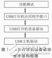 基于ARM芯片AT91RM9200的无线打印模块的硬件平台设计,一种新型的基于Android平台的无线打印模块设计,第8张